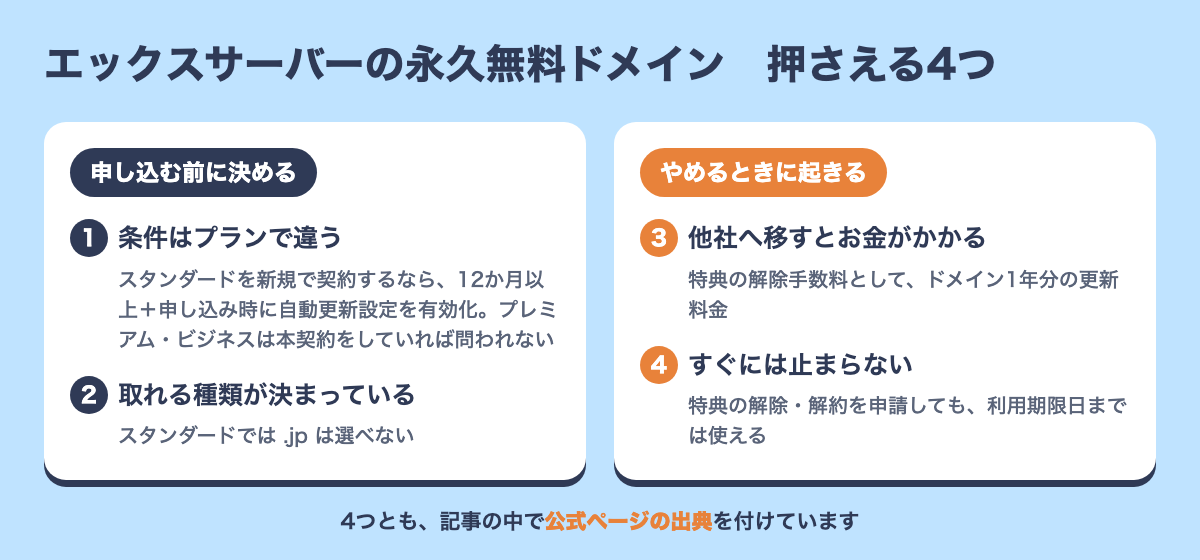 エックスサーバーの永久無料ドメインで押さえる4つ。申し込む前に決める2つと、やめるときに起きる2つ